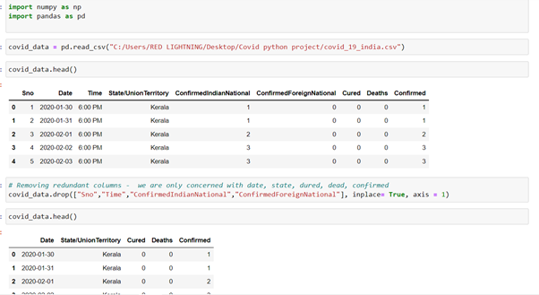Data Exploration project : Covid-19 Data Analysis with Python (Pandas ...