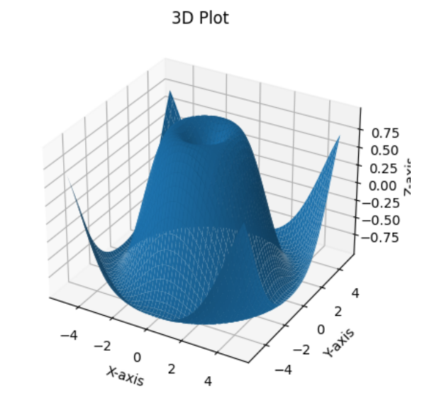 10 Graph Examples using Matplotlib | by Monica Pérez Nogueras | Medium