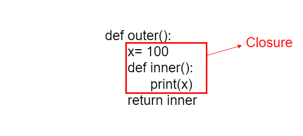 Python — Closure. 這篇文章會先寫Closure再來談Decorator，因為Decorator使用… | by John ...