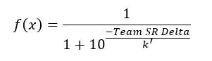 The Math Behind Your Competitive Overwatch Match, by Lance McDiffett