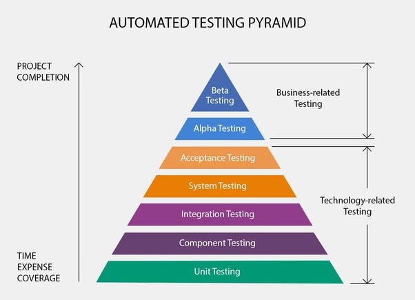 Acceptance test with gauge and spring boot | by Mesut Yakut | Medium