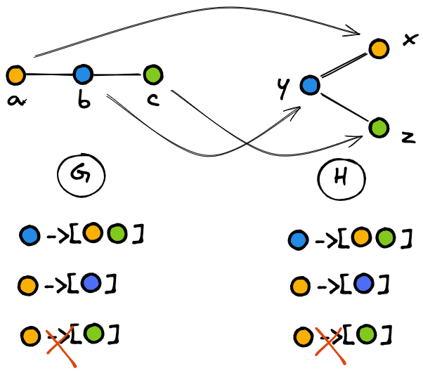 The Expressive Power of GNNs — Introduction and Foundations | by Giuseppe Futia | Feb, 2024