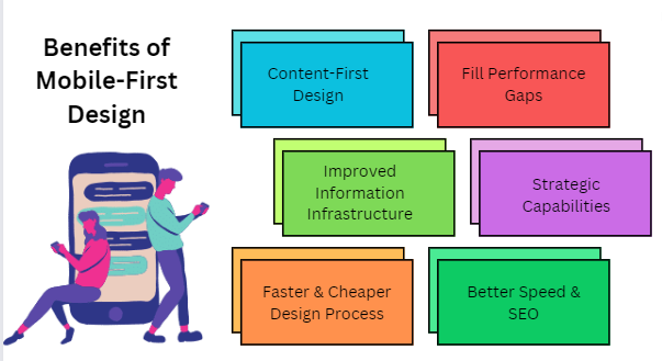 Crafting Seamless Experiences: A Deep Dive into Mobile-First Design for Small Screens.  by 