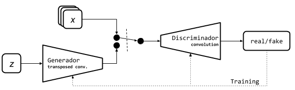 Wasserstein GAN — WGAN Architecture by fernanda rodríguez.
