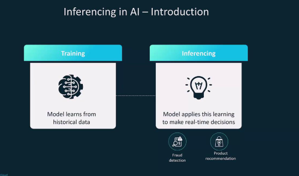 Inference Is the New Training