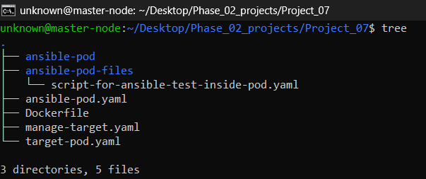 Ansible-Driven Configuration Management Inside Kubernetes Pods A Hands-On Guide for Beginners