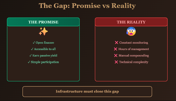 The One-Click DeFi Economy