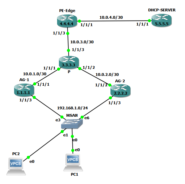 Building an Advanced Service Provider Network in GNS3 DHCP, VRRP, BGP, MPLS, IS-IS and OSPF on…