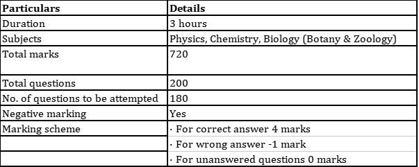 10 Unanswered Questions In It Takes Two