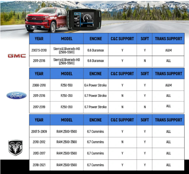 MAXIMIZE YOUR 5.9 CUMMINS: EXPLORING TUNER OPTIONS FOR PEAK PERFORMANCE!