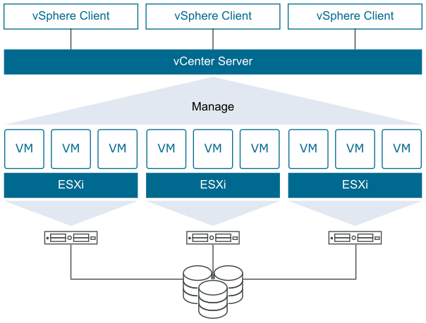 vCenter Nedir? VMware Altyapısında Merkezi Yönetimin Önemi