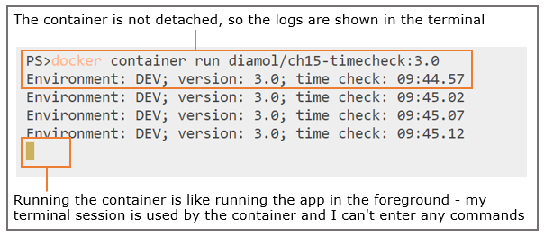 Writing and Managing Application Logs with Docker | by Manning Publications  | Medium