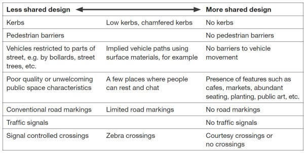 Transport Media: Principle, Uses, Types, Examples