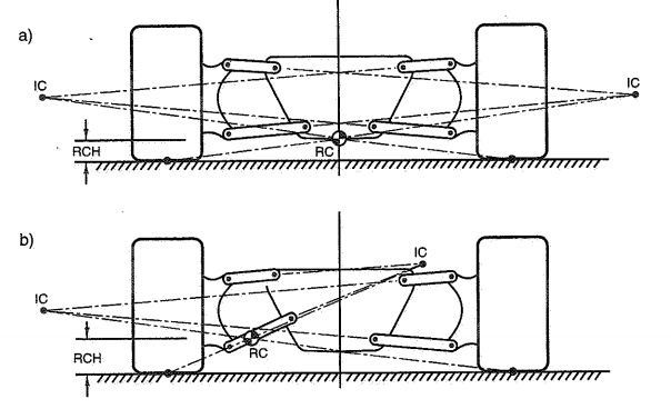 Genematics — why do we need to study the suspension