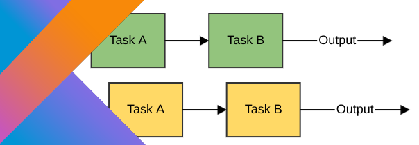 Concurrency In Kotlin. How Coroutines Make It Easier. | By Vasco Veloso ...