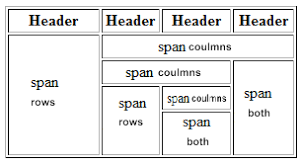 HTML Table Colspan & Rowspan. HTML tables can have cells that span… | by  Bhavitha Cherukuri | Medium