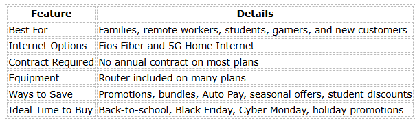 How to Save Money on Verizon Home Internet in 2026: 12 Easy Ways to Lower Your Monthly Bill
