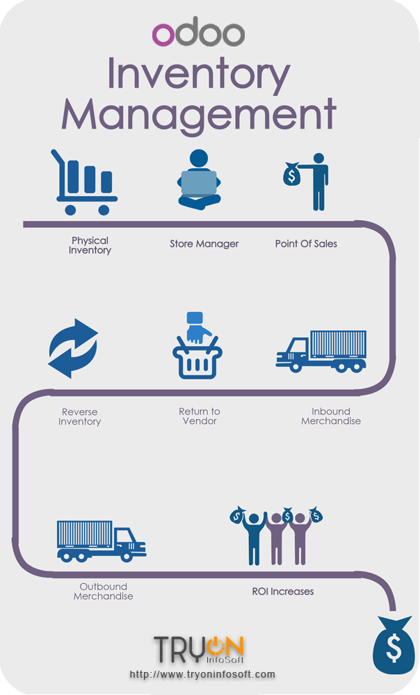 A Complete Inventory Management Solution | by Tryon InfoSoft | Medium