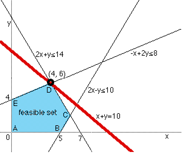 A Simple Way to Optimize “Something” in Python | by George Wong | TDS ... image.