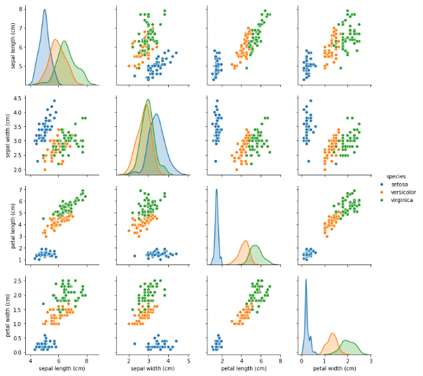 Quick guide to Visualization in Python | by Anjana K V | The Startup ...