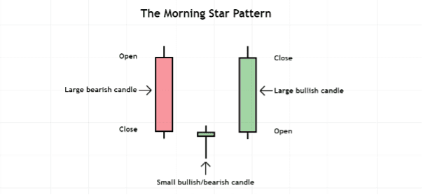Trend Reversal Candlestick Patterns By Tradesense Institute Medium trend-reversal-candlestick-patterns-by-tradesense-institute-medium
