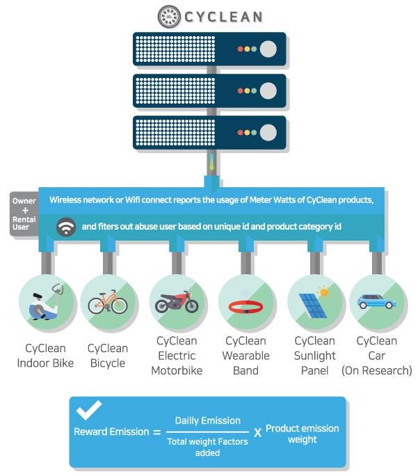 A Detailed Illustration of CyClean’s Mining System