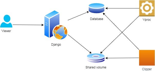 Cut Highlights From Volleyball Game With Ball Tracking and Computer ...