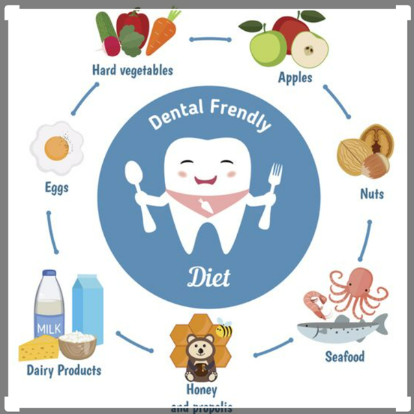 Nutrition & Oral Health. Proper nutrition & oral health means… by