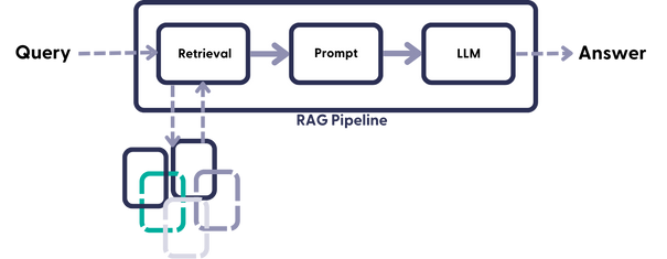 Legal Contract Advisor RAG pipeline | by Abdulhamid Mussa | Medium