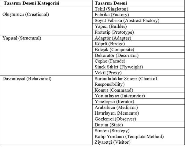 Problems Of Design Patterns. Some patterns to showing problems for ...