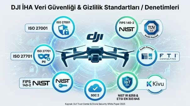 DJI İHA’larda Veriniz Güvende mi?