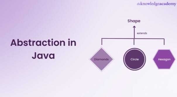 Abstraction in Java | by Dewi Fitriyaningsih | May, 2024 | Medium