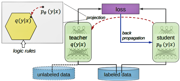 Preview image for Knowledge Distillation