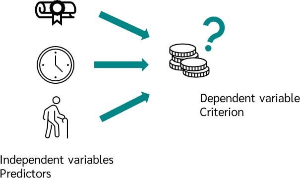 Regression Analysis in Python | by Kenneth Onwubiko | Dec, 2024 | Medium