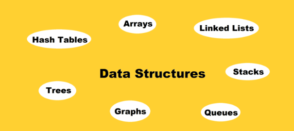 Data Structures in JavaScript — A Comprehensive Tutorial | by habtesoft ...