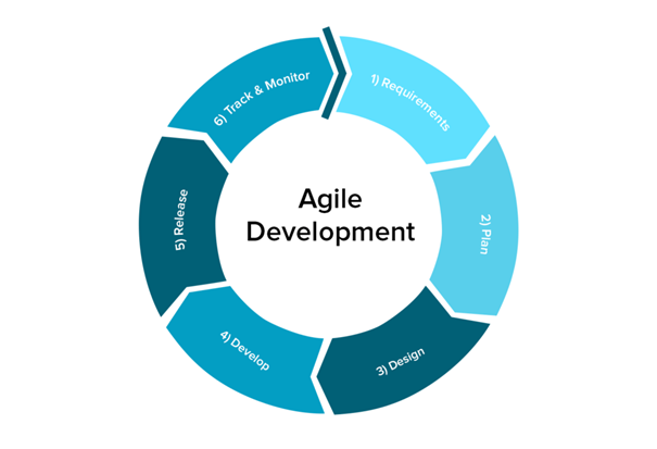 Adopting Continuous delivery — The common challenges developers face ...