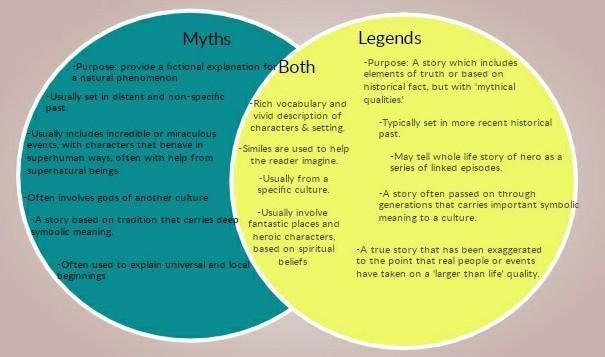 FACTS ABOUT MYTHS Did You Know By Wafiyat Ize Medium