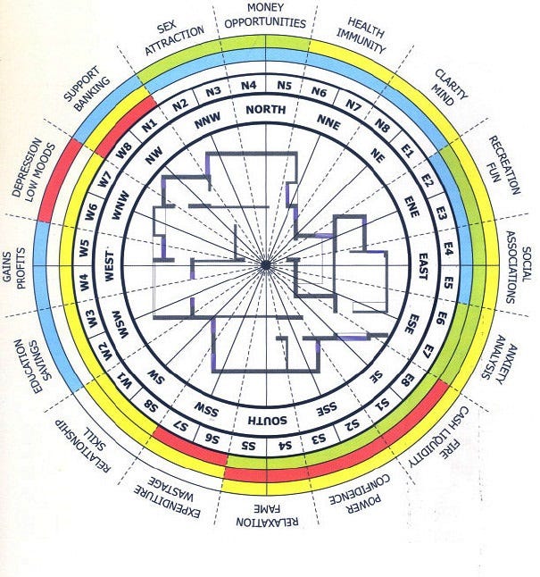 Секреты Васту Шастры Н Х Сахасрабуддхе Купить