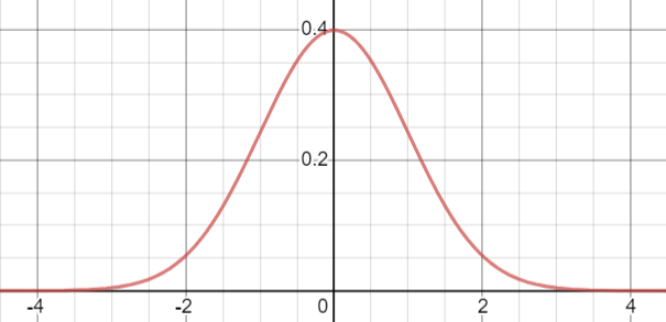 Standard Deviation is Inferior* | Math Simplified