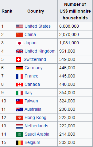 America: Greatest Country in the World? See What the Facts Say: Bold Ideas  for Making it Better: Blank, William: 9798599411444: : Books