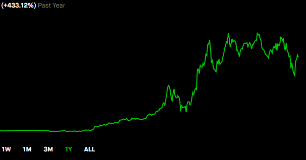 High-Flying Trading App Robinhood Goes Down at the Wrong Time