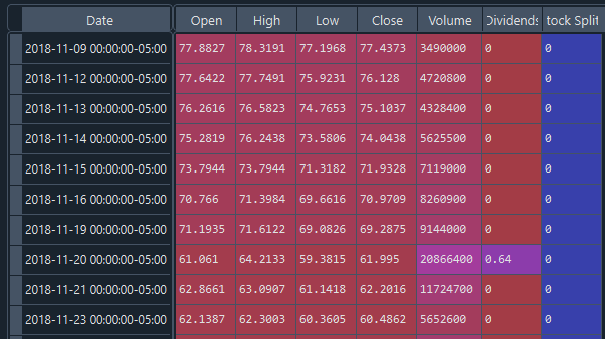 Stock Market Analyses using Python | by Ana Papadopoulos, Ph.D. | Medium