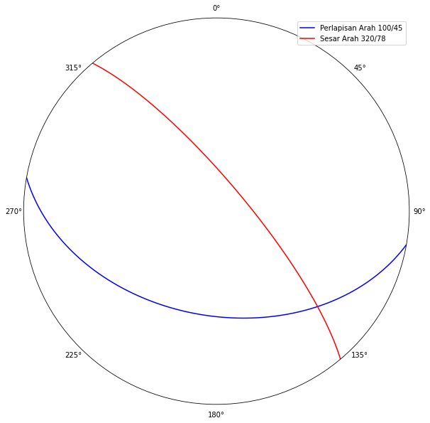 Plot Stereonet di Python. Saya teringat ketika sewaktu kuliah… | by ...