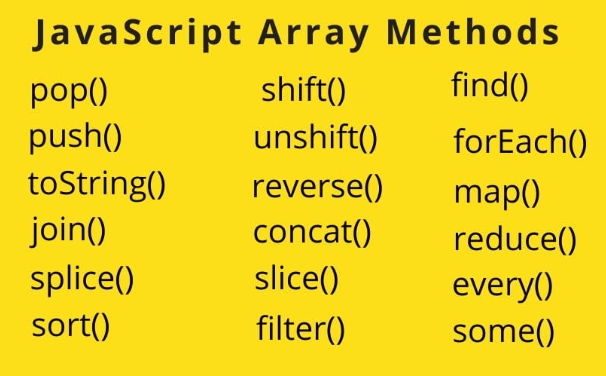 Javascript — 12. Array Method. Array Method | by Kurniadi | Nov, 2023 ...