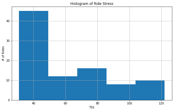 Basic Data Viz with Matplotlib. So I’ve learned some of the basics of ...