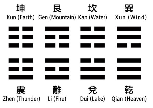 Understanding the “Chinese Idea of Life and Death” From Yi Jing (易经, I Ching, Book of Changes)