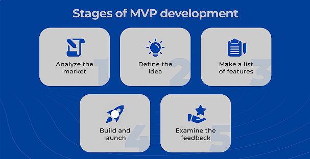 Complete Guide to MVP Development: Process, Benefits, Types, Setup ...