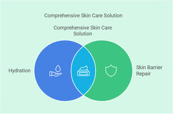COSRX Repairing Hydrating Serum Review