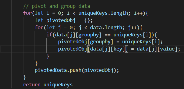 Pivot and Group Data in JavaScript | by SK_YAZHINI9798 | Medium | Medium