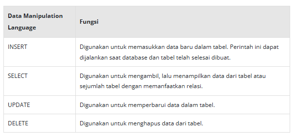 Belajar Dasar Structured Query Language (SQL) Part 3 | by Day | Apr ...